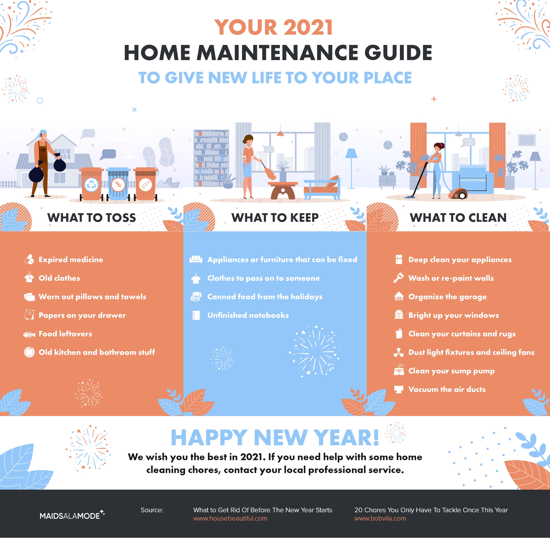 2021 Home Maintenance Guide Checklist