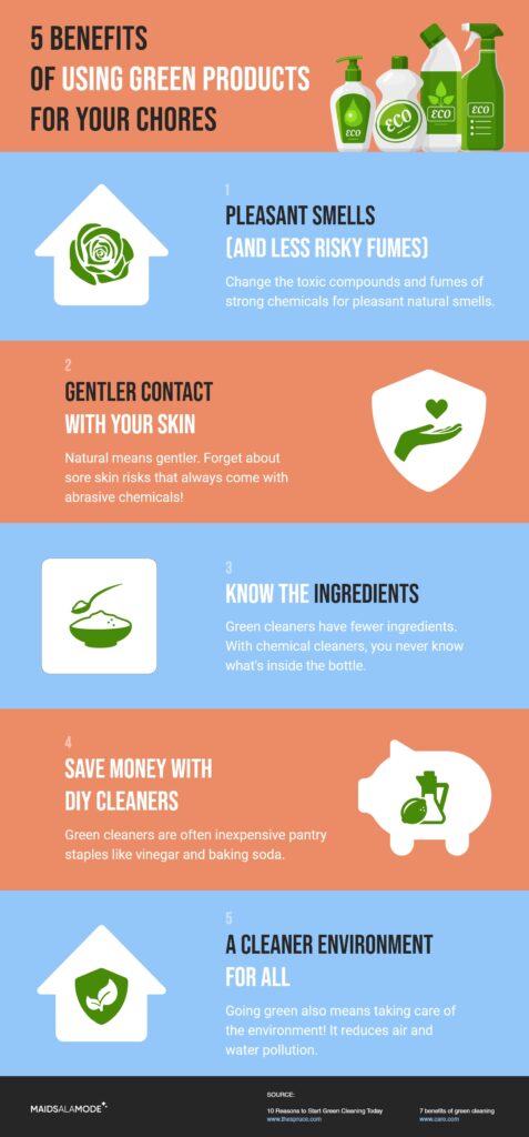 Maids a la Mode - 5 Benefits Of Using Green Products For Your Chores
