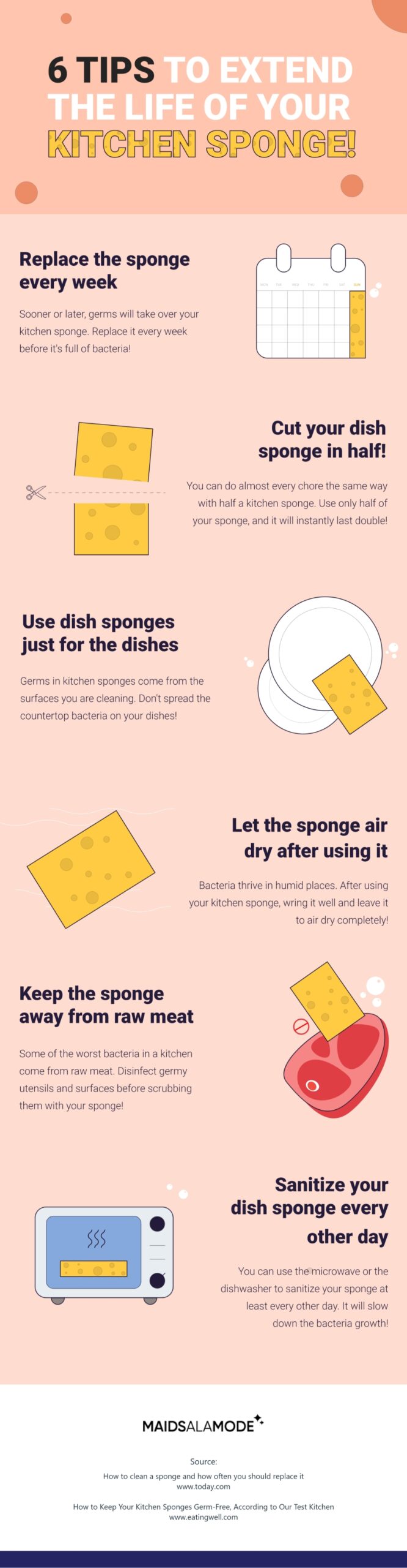 6 Tips To Extend The Life Of Your Kitchen Sponge! Blog